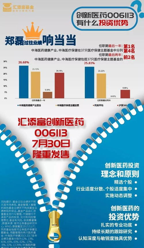 創新醫藥到底好不好