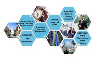 商業(yè)地產(chǎn)開(kāi)發(fā)必備資質(zhì):明晰資產(chǎn)管理,精密操盤運(yùn)營(yíng)