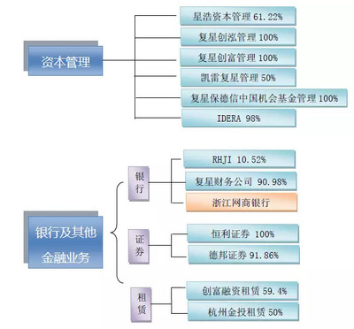 恒大產業版圖與許家印投資萬科的戰略邏輯——兼論復星投資版圖及資本管理啟示